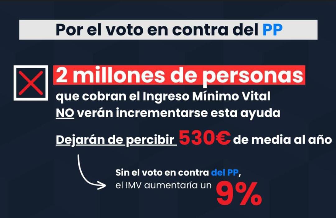 O voto en contra de PP, Junts e Vox bloquea ducias de melloras para a cidadanía